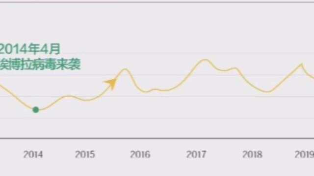 大数据报告:过去十年野味“暗流涌动”,疫情激发全民对野味说不