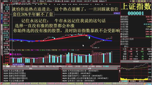 今日股市及大盘指数分析 互联网金融有哪些涨停板 东方财富