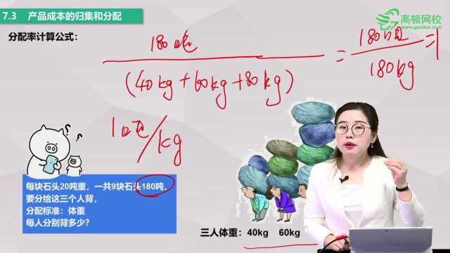 《初级会计实务》第七章考点:产品成本的归集和分配(1)