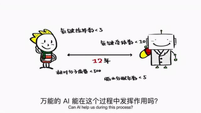 人工智能,能为新药研发做什么?