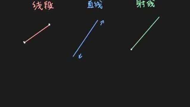 可汗学院小学数学中文版四年级 4.2.1.2 直线,线段和射线