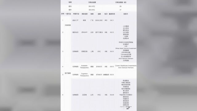 IPO募资超209亿港元,网易二次上市估值超4500亿港元