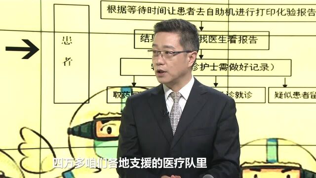 疫情期间如何避免院内感染