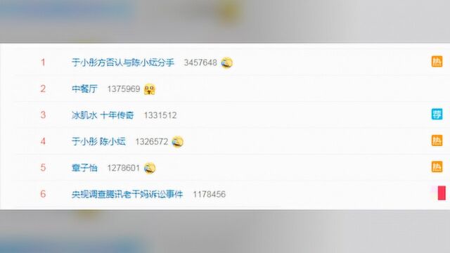 陈小纭微博删光于小彤相关内容疑分手,姐弟恋注定不长久