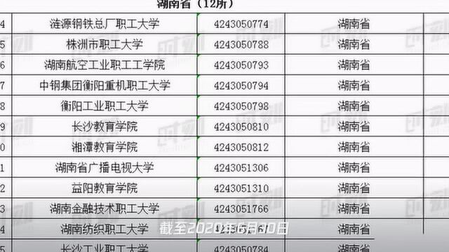 湘潭15所!湖南所有正规大学名单来了