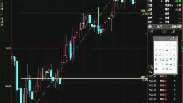星雅龙老师节奏线怎么画 国内期货短线多空买卖技巧 百分比线