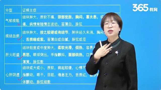 瘿病的病因病机、诊断治疗及辨证论治