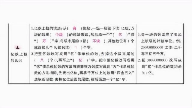 四年级数学上册《大数的认识》知识点讲解视频,收藏吧!