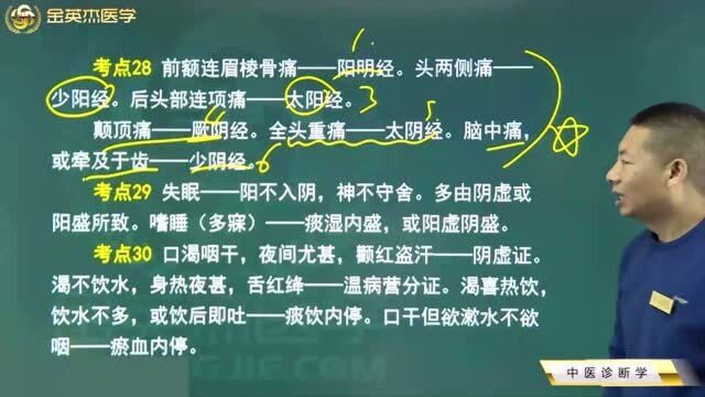 中医诊断学:导致失眠的原因有很多,最主要的是记住这四个字.