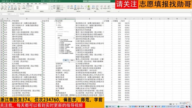 浙江新高考:物历生374分,能读医学、师范、学前教育专业吗?