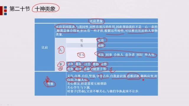 八字中比肩到底起什么作用?