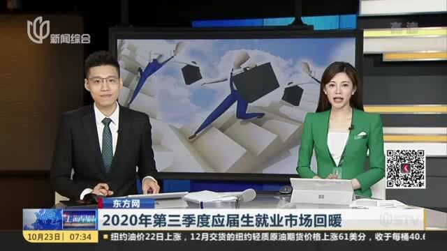 东方网:2020年第三季度应届生就业市场回暖