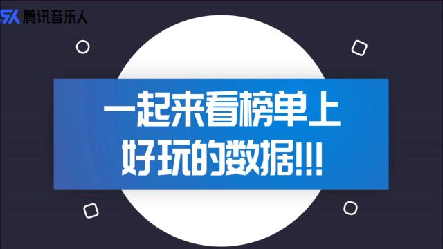 数据时刻:张远新歌一周播放超五百万 《亲爱的你》分享率超均值三倍