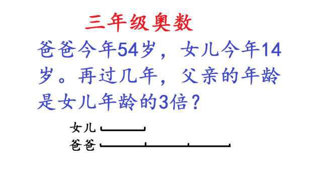 父亲54岁,女儿14岁,再过几年,父亲的年龄是女儿年龄的3倍?