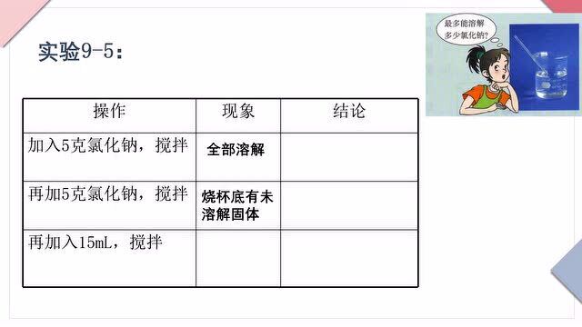 九年级下册人教版中学化学同步课:溶解度(1)