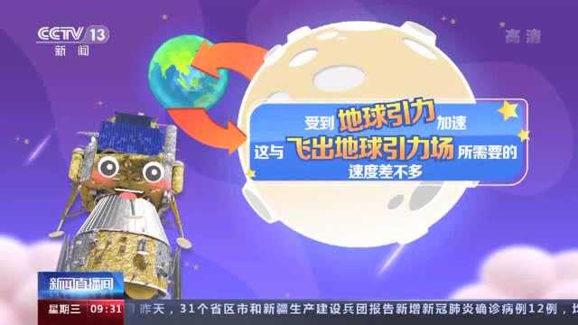 小明问嫦娥丨第二宇宙速度有多快?