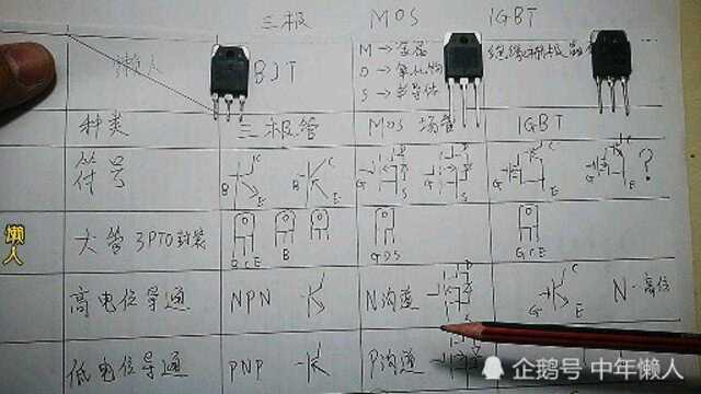 私人收藏的晶体管的电流走向以及符号,场效应管、IGBT、三极管的区别