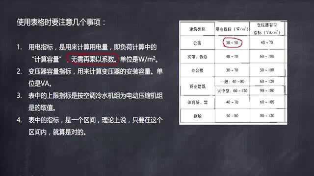 建筑电气施工安装技术33.单位面积指标法负荷计算