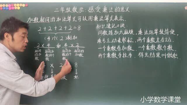 小学二年级数学乘法学习第一课:乘法的意义,各部名称,读作.