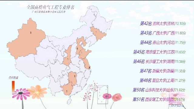 数全国高校电气工程专业排名