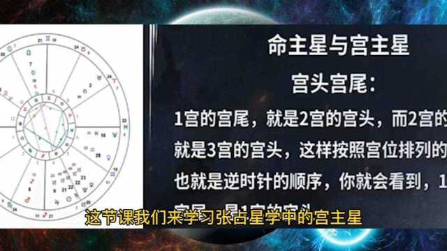 怎么确定占星学中的宫头?