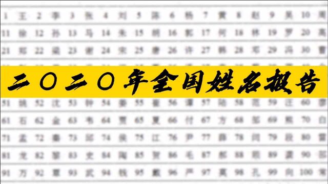 2020年全国姓名报告公布 看看\