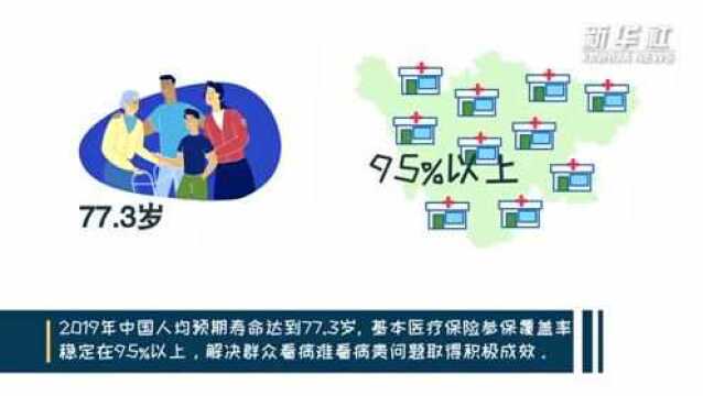 新华全媒+ | 这份民生账单请收下