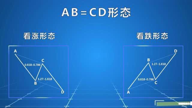 蝴蝶理论之AB=CD形态