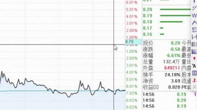 新手实战八:分时实战详细用法