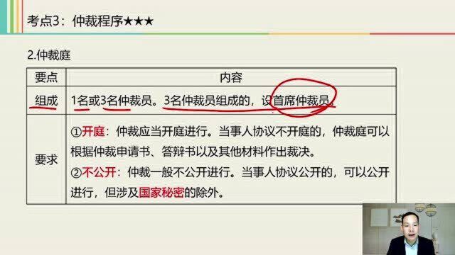 2021中级经济法课程 1.3 经济仲裁与诉讼3