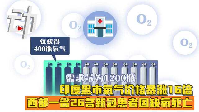 国际|印度黑市氧气,价格暴涨16倍