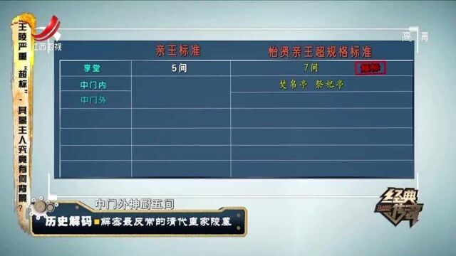 雍正太宠胤祥 不仅陵寝超规格 更是恢复其原名