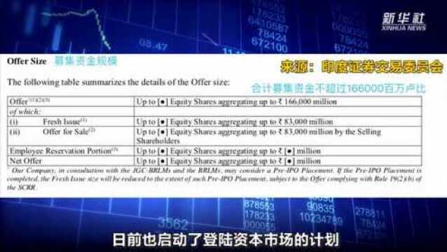 没盈利却想上市?“印度版支付宝”拟募资144亿元