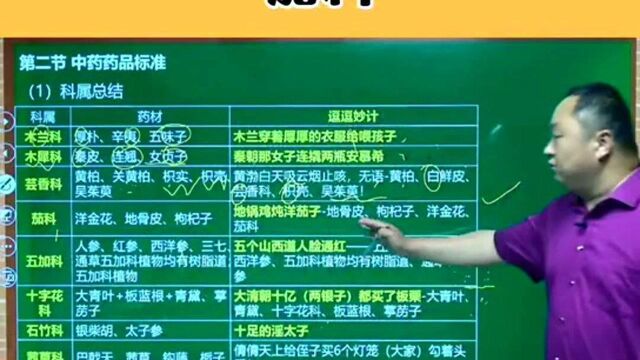 中药药品标准(茄科)执业药师王何伟药考巧记王逗逗老师