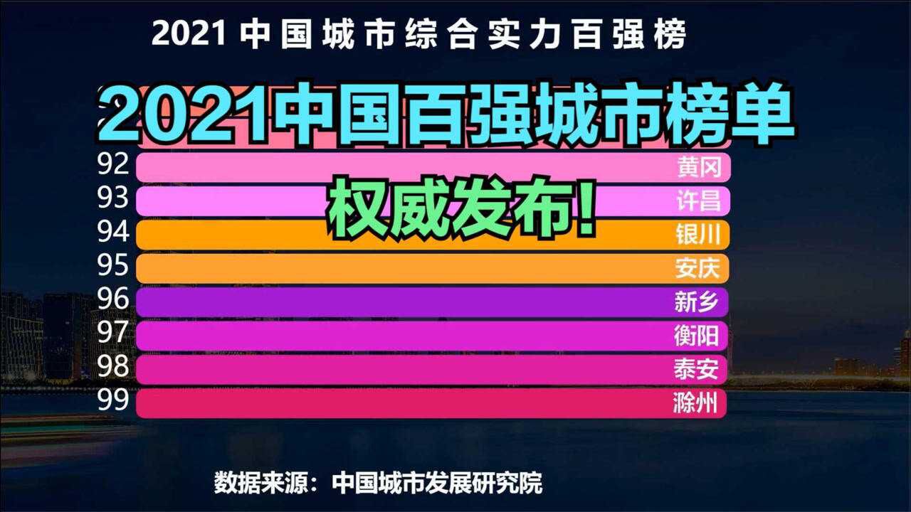 2021最新中国城市综合实力百强榜出炉,成都勉强进前10,苏州第6