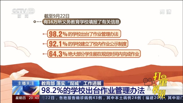 落实“双减”工作进展:98.2%的学校出台作业管理办法