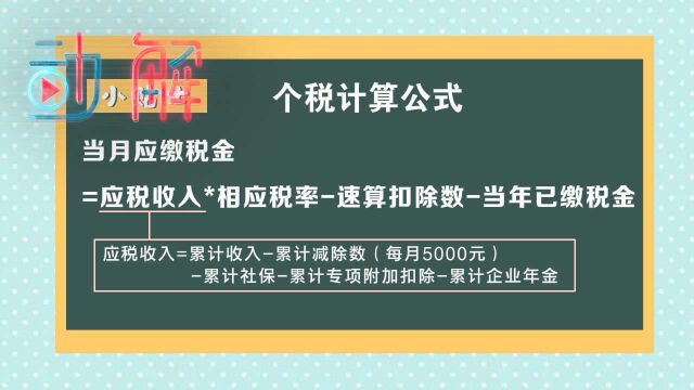 “年终奖”新算法来了!100秒教你算清年终奖所得税