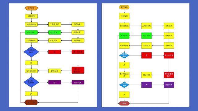 客户报修流程图绘制全过程【模仿绘图vol.007】