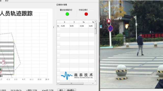 行人监测雷达WTR830人车区分场景演示