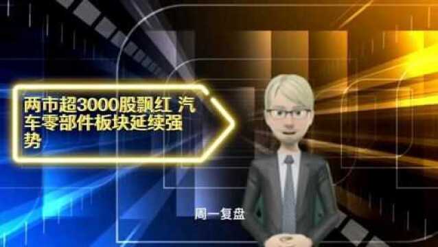 两市超3000股飘红,汽车零部件板块延续强势.