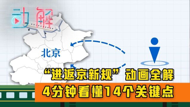 动解|“进返京新规”,4分钟看懂14个关键点