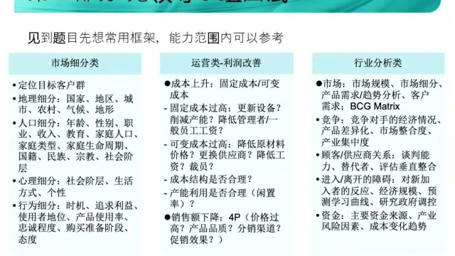 mba无领导小组讨论面试题 mba无领导小组面试技巧 林晨mba