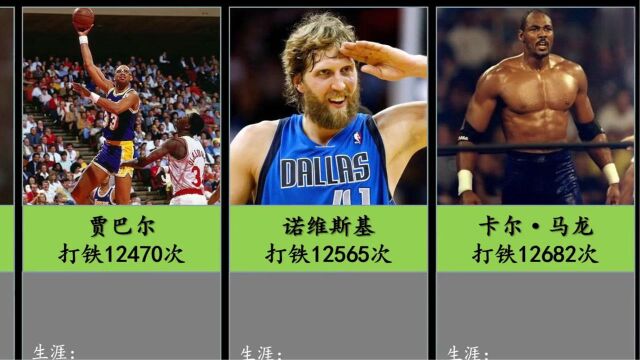 盘点NBA投篮打铁1万次以上的球员,第一名难以撼动!