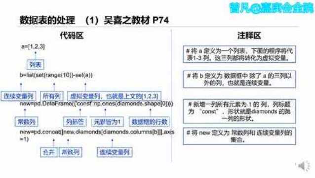 Python课程 统计 413 多元一次回归2