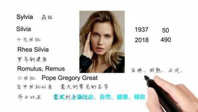 Jason:英语单词背后的文化,取个英文名之Sylvia森林,轻松学英语