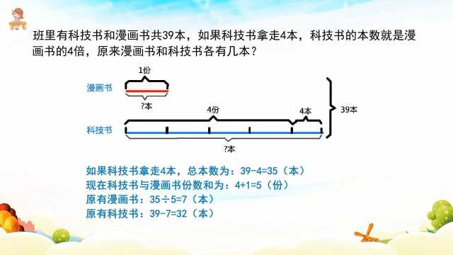 班里有科技书和漫画书共39本,如果科技书拿走4本,科技书的本数就是漫画书的4倍,原来漫画书和科技书各有几本?