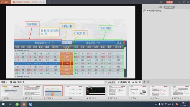 股指期权交易策略分析