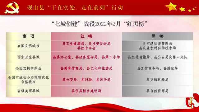 喜讯!砚山县融媒体中心被云南省委网信办评定为“优秀”