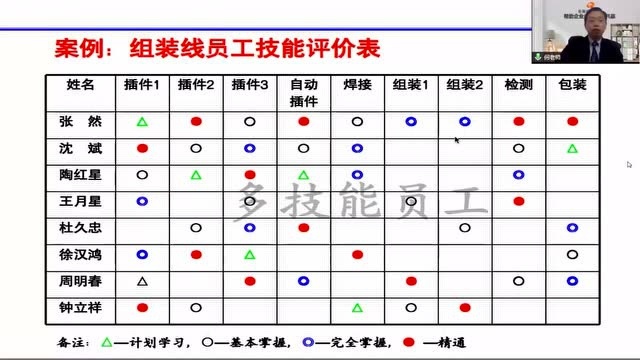 线上网课丨降本增效—精益拉动式管理