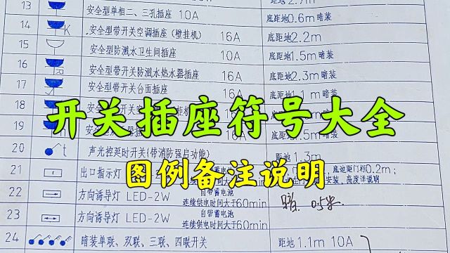 图纸上的开关插座符号大全,干电工建议收藏,别再傻傻的分不清了